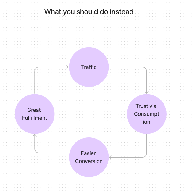 The Flywheel Concept